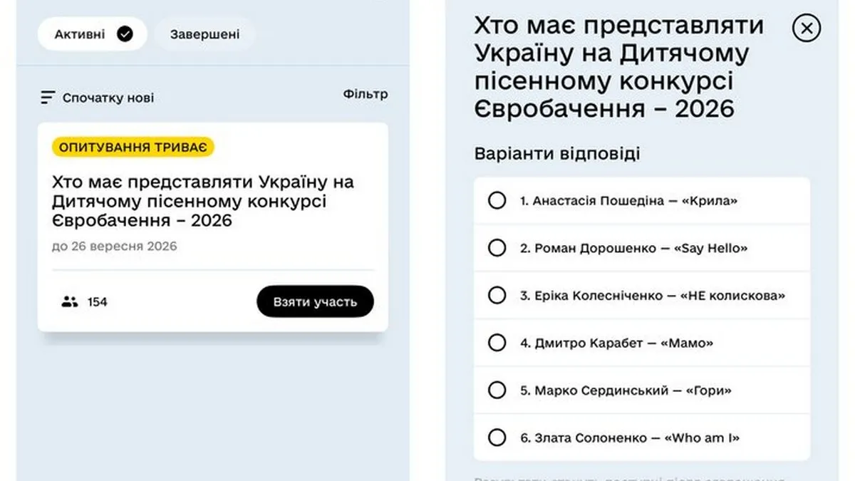 У «Дії» стартувало голосування за фіналістів нацвідбору на «Дитяче Євробачення — 2026»: як віддати голос