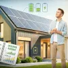 Незалежність від блекаутів: cкільки коштує «автономний дім»? Рахуємо бюджет на власну сонячну електростанцію