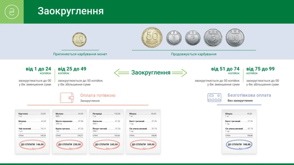 НБУ, банк