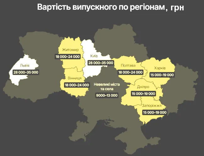 Вартість випускного. Фото: Emporium