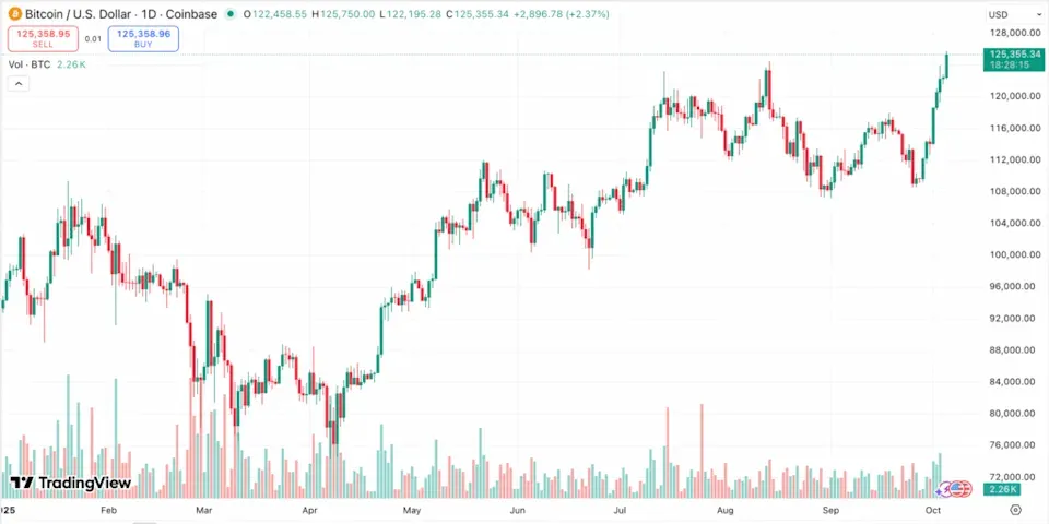 біткоїн, bitcoin, ціна