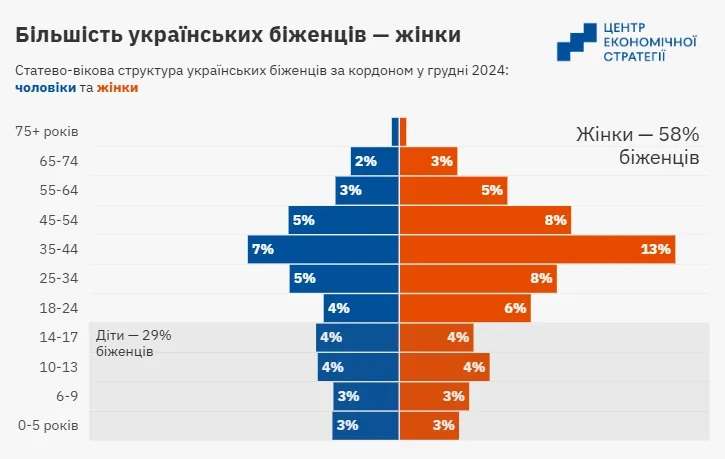 біженці