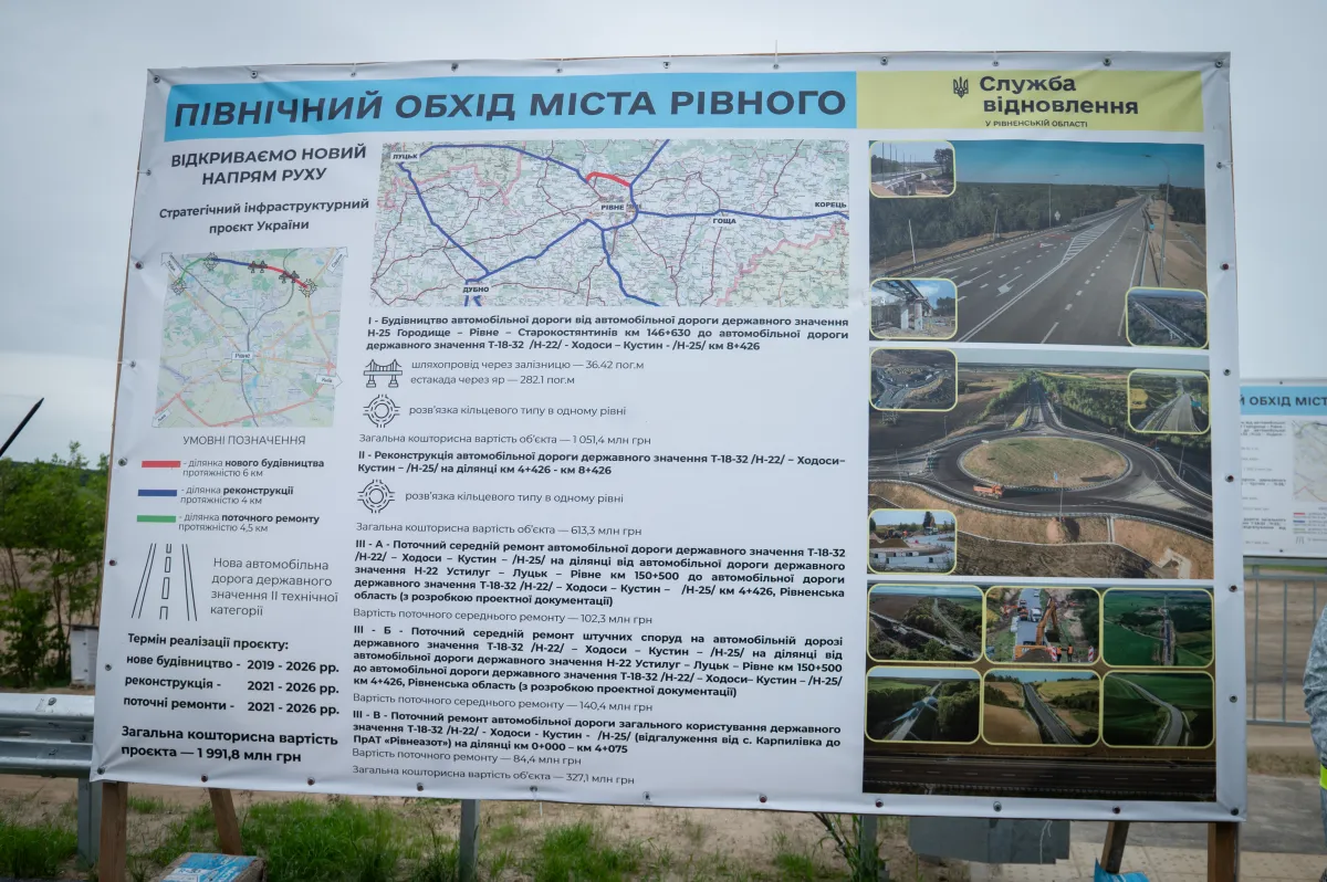 дорога, рівне