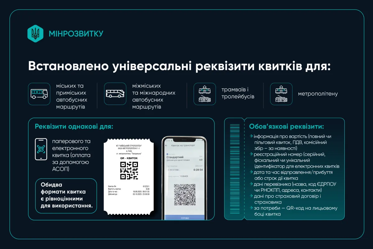 квитки, транспорт
