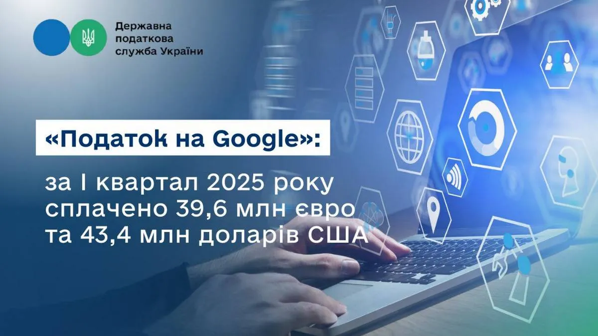 Зросли надходження «податку на Google»: в ДПС України назвали компанії, які платять десятки мільйонів у валюті