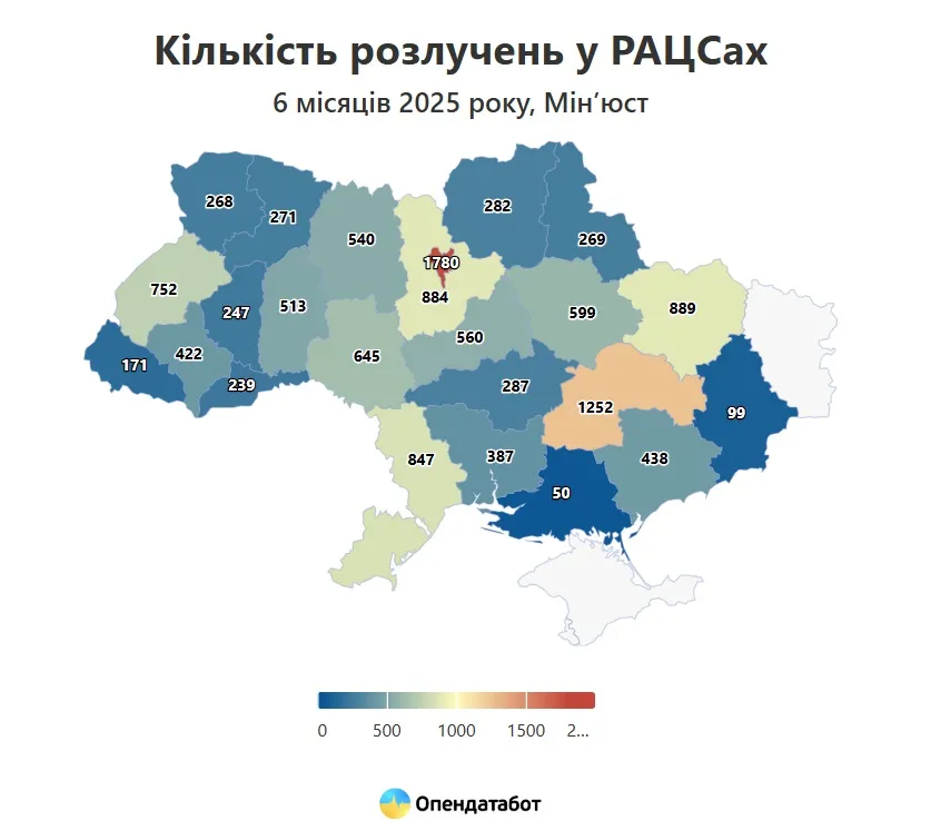 розлучення 