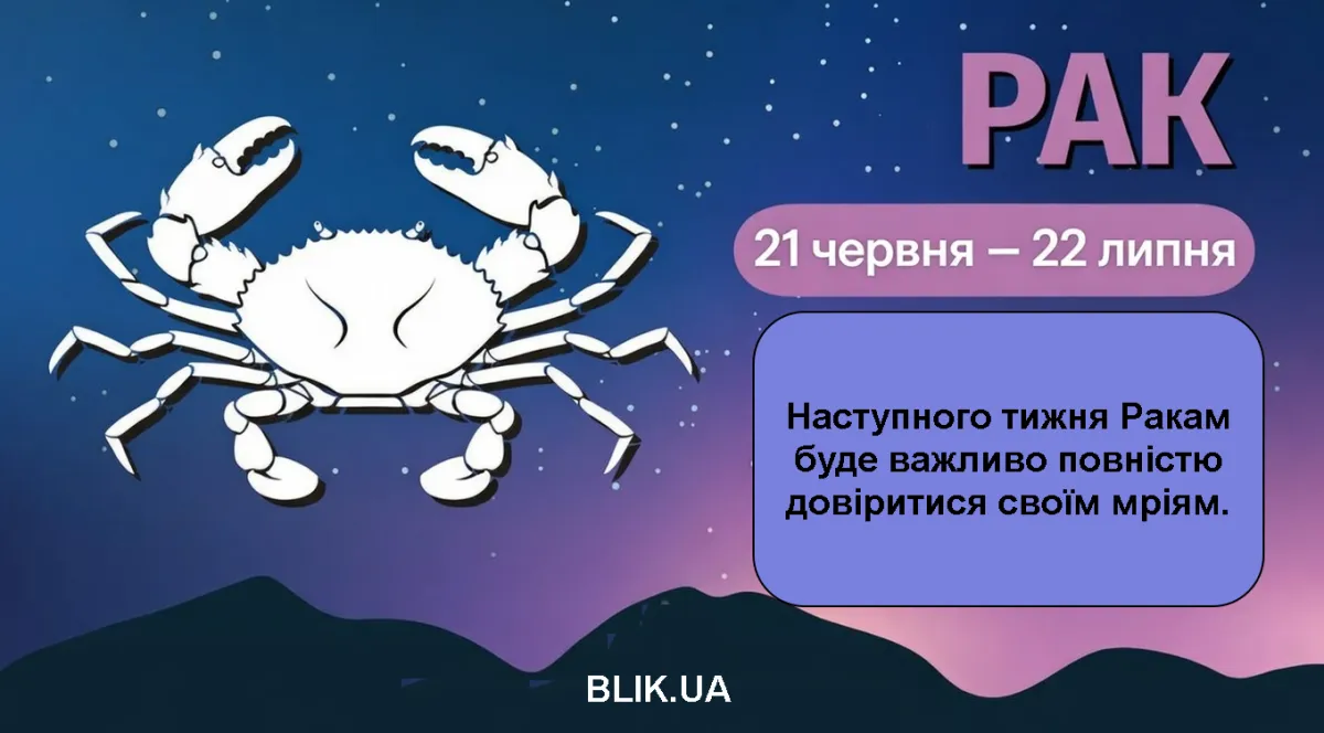 Гороскоп 2026, знак Зодіаку Рак. Колаж BLIK.UA