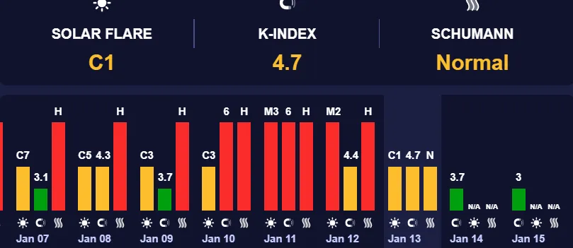 магнітні бурі