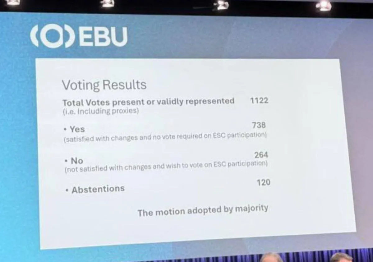 EBU, євробачення, голосування, ізраїль