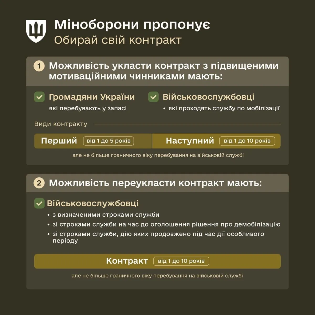 ЗСУ, контракт