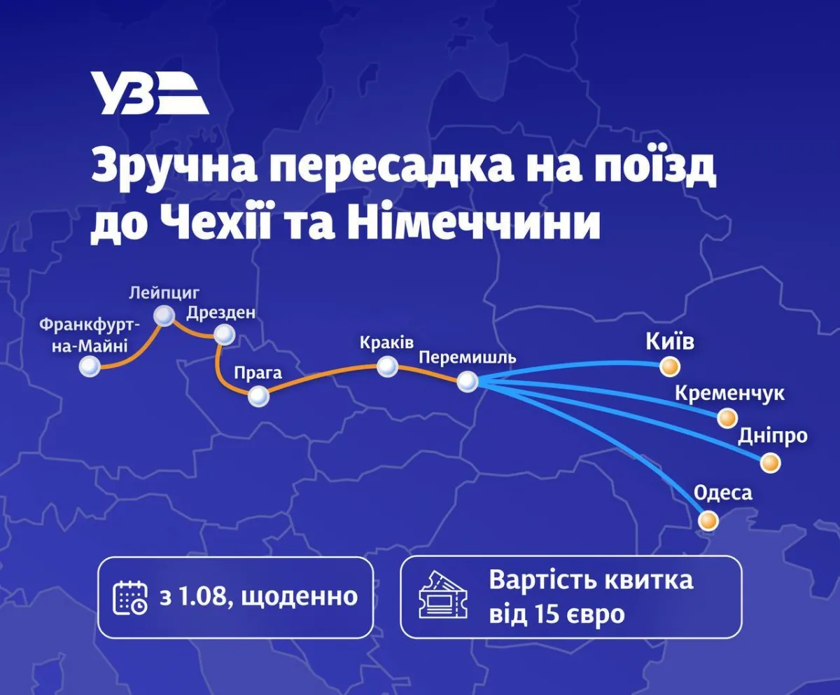укрзалізниця, маршрут