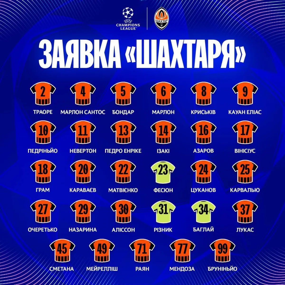 шахтар, ЛЧ, заявка