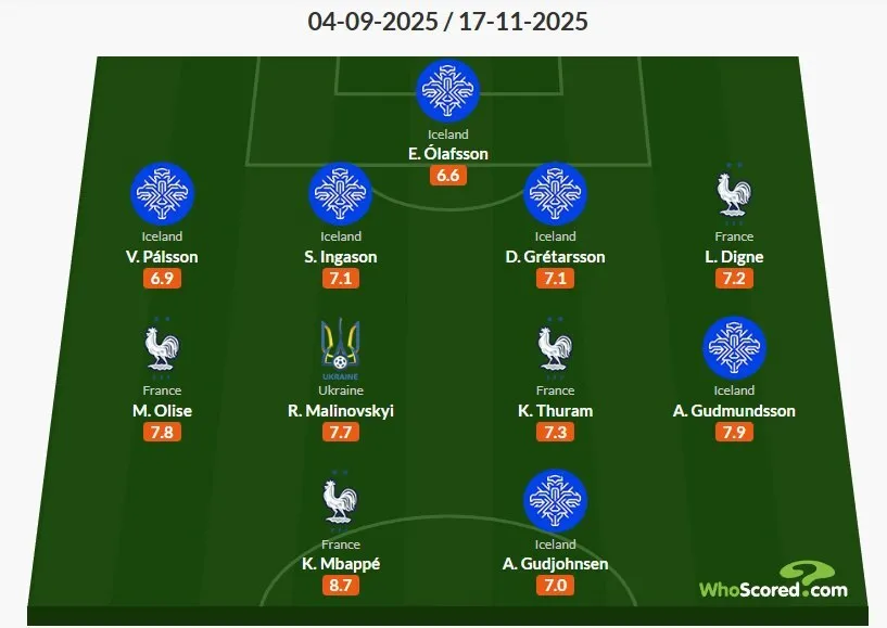 малиновський, збірна, футбол