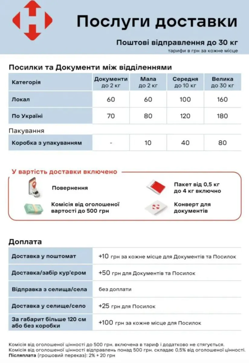 нова пошта, ціни