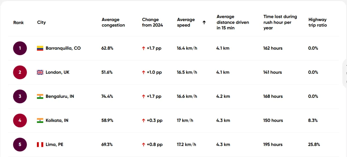 авто, обмеження