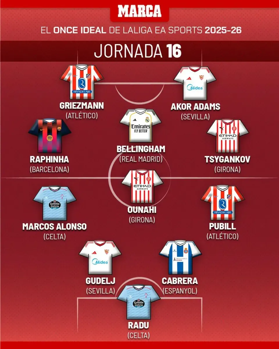 циганков, жирона, ла ліга