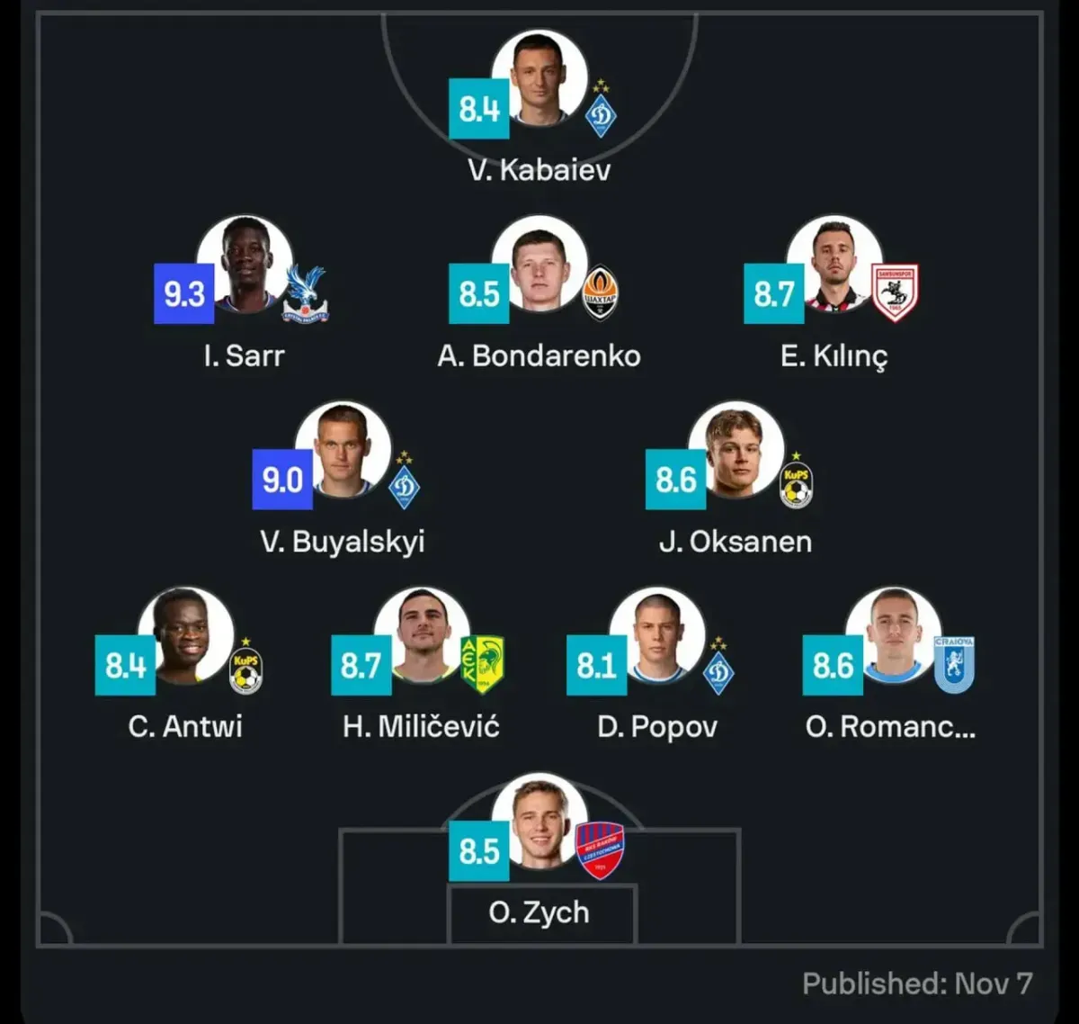 збірна, україна, футбол