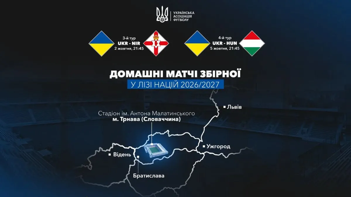 УАФ офіційно визначилась, де збірна України гратиме домашні матчі Ліги націй: не у Польщі й не у Чехії