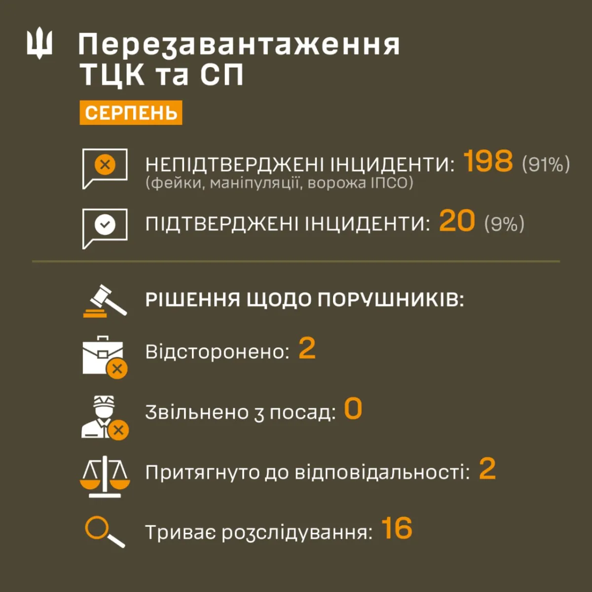 ТЦК, порушення