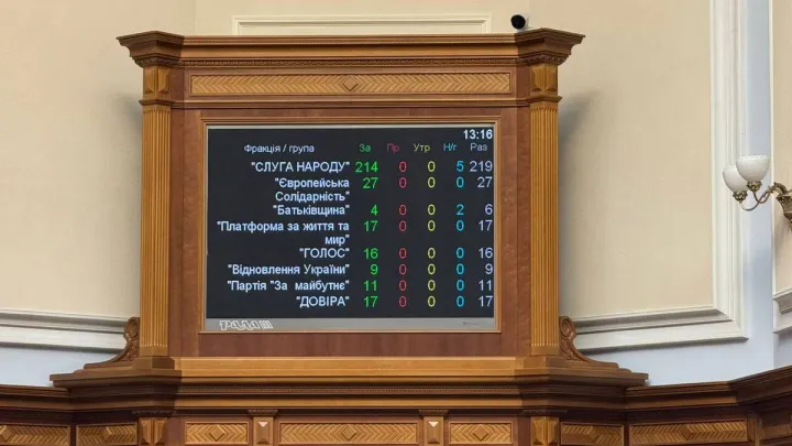 Стало відомо, чи повернула Рада незалежність НАБУ та САП: результати голосування