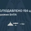 Ніч дронів: Україна відбила одну з наймасовіших атак цієї осені — знищено понад півтори сотні цілей